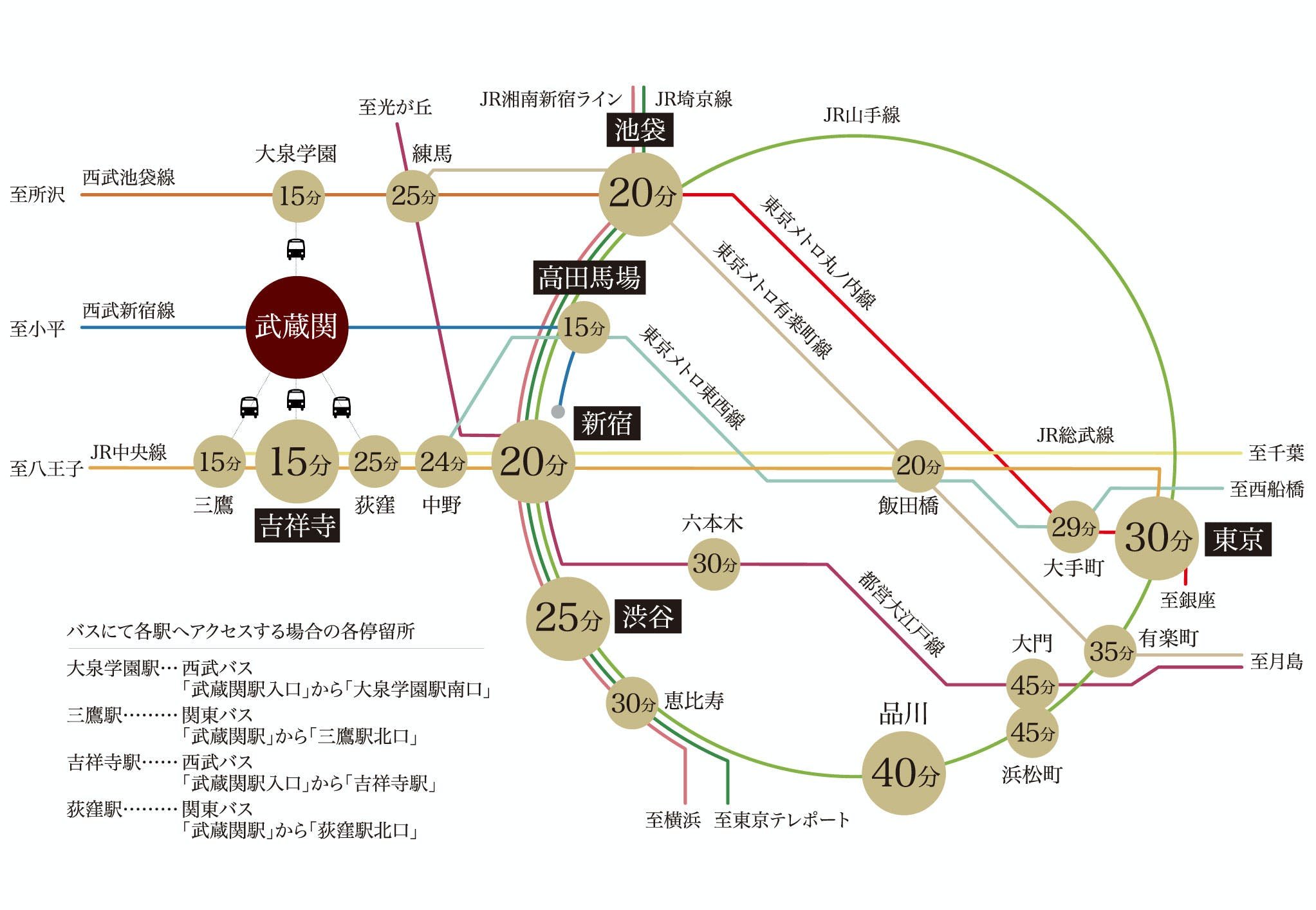 メインステージ武蔵関駅前Ⅱ 資産運用型マンション メインステージシリーズ メインステージ武蔵関駅前Ⅱ 資産運用型マンション メインステージシリーズ